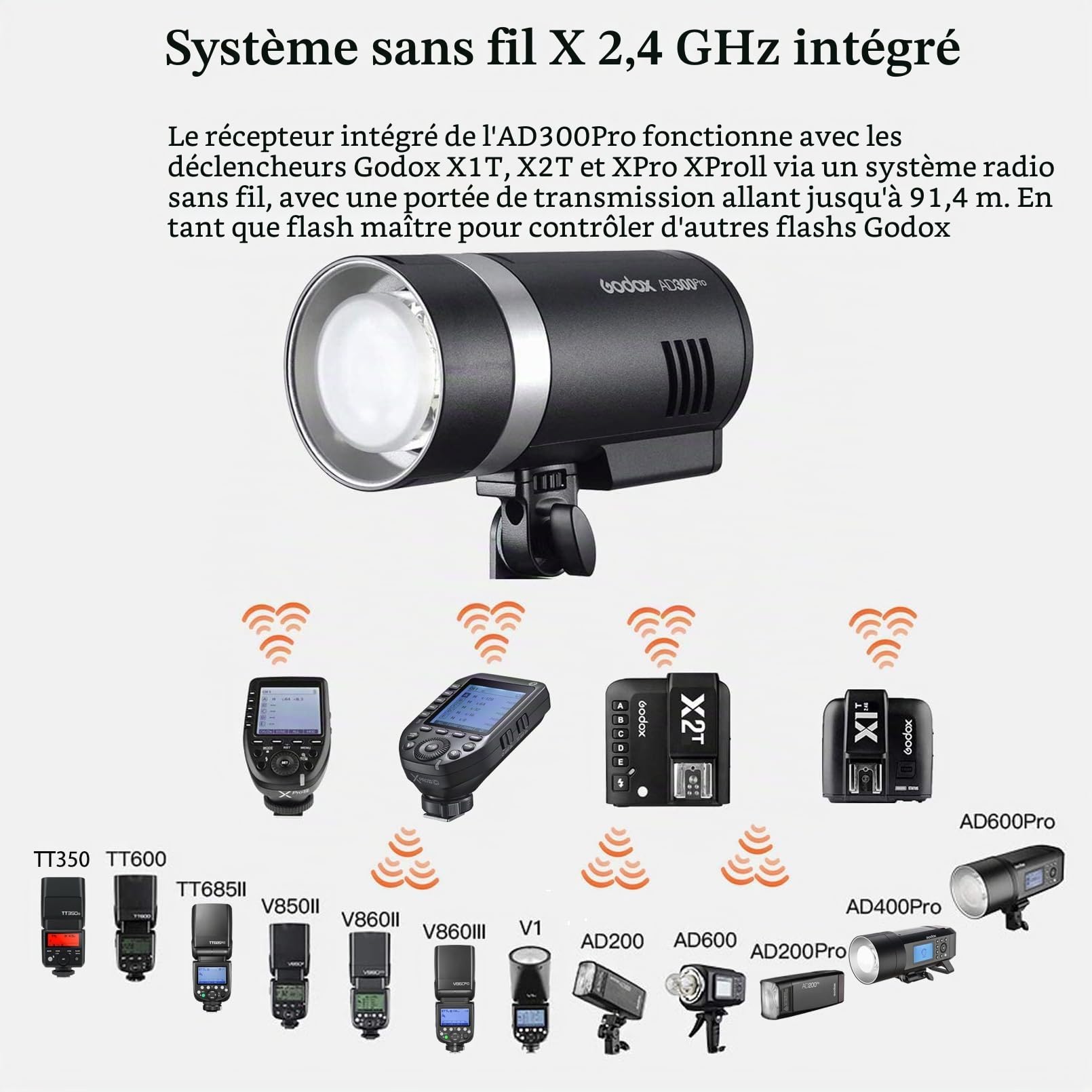 Godox AD300 Pro AD300Pro Flash de Studio, 300W TTL Éclairage de Studio Stroboscope HSS 1/8000s, Lithium Batterie, 320 Flash de Pleine Puissance, Compatible pour Sony Canon Nikon Fuji Olympus Panasonic