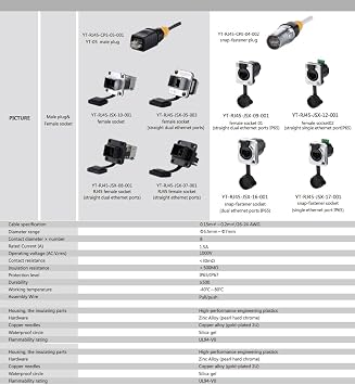 CNLINKO RJ45 Ethernet Industrial Connector, Male Plug & Female Panel Mount Receptacles Socket Jack, Outdoor Waterproof IP67, Fast Data