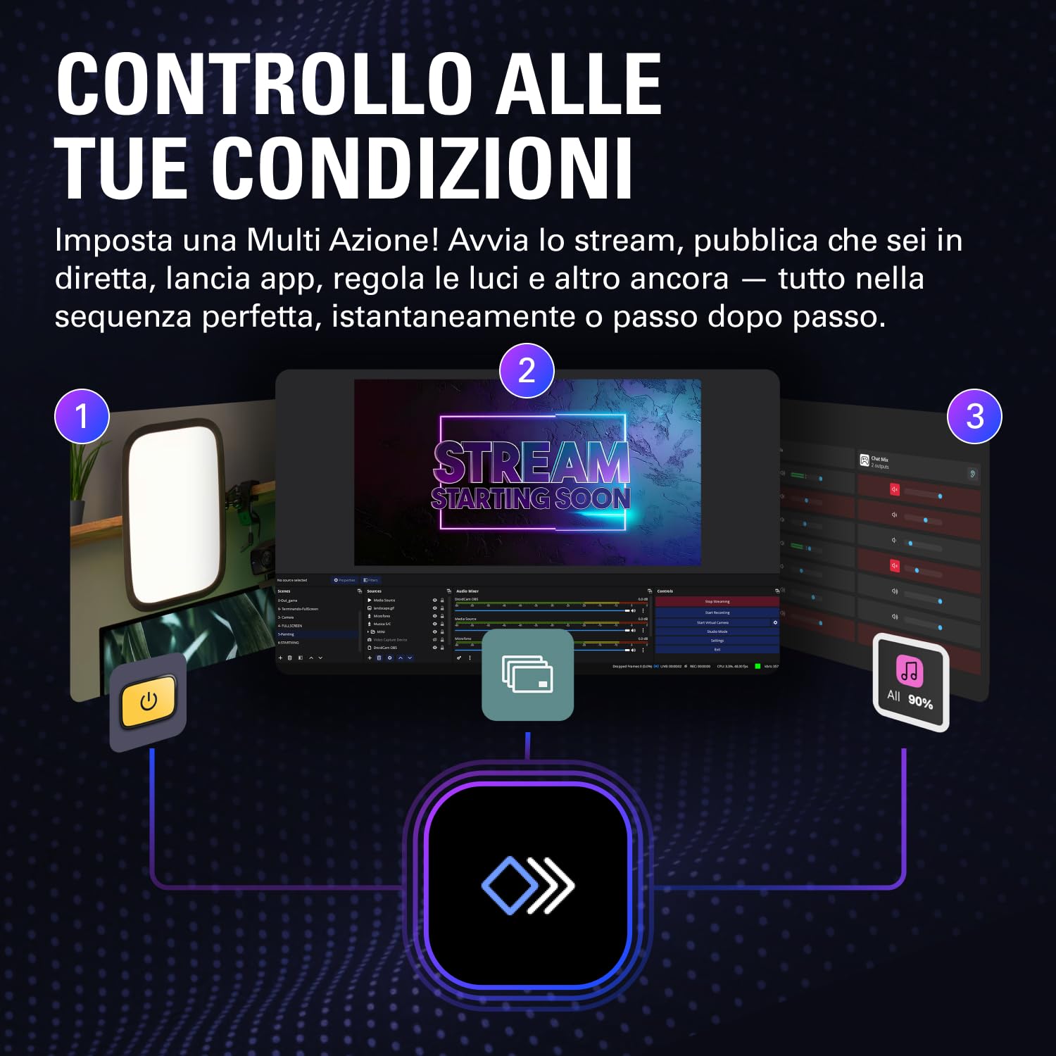 Elgato Stream Deck + XL: pannello di controllo personalizzabile con tasti macro, manopole multifunzione e touch strip per sistemi e produzioni professionali. USB-C per PC e Mac