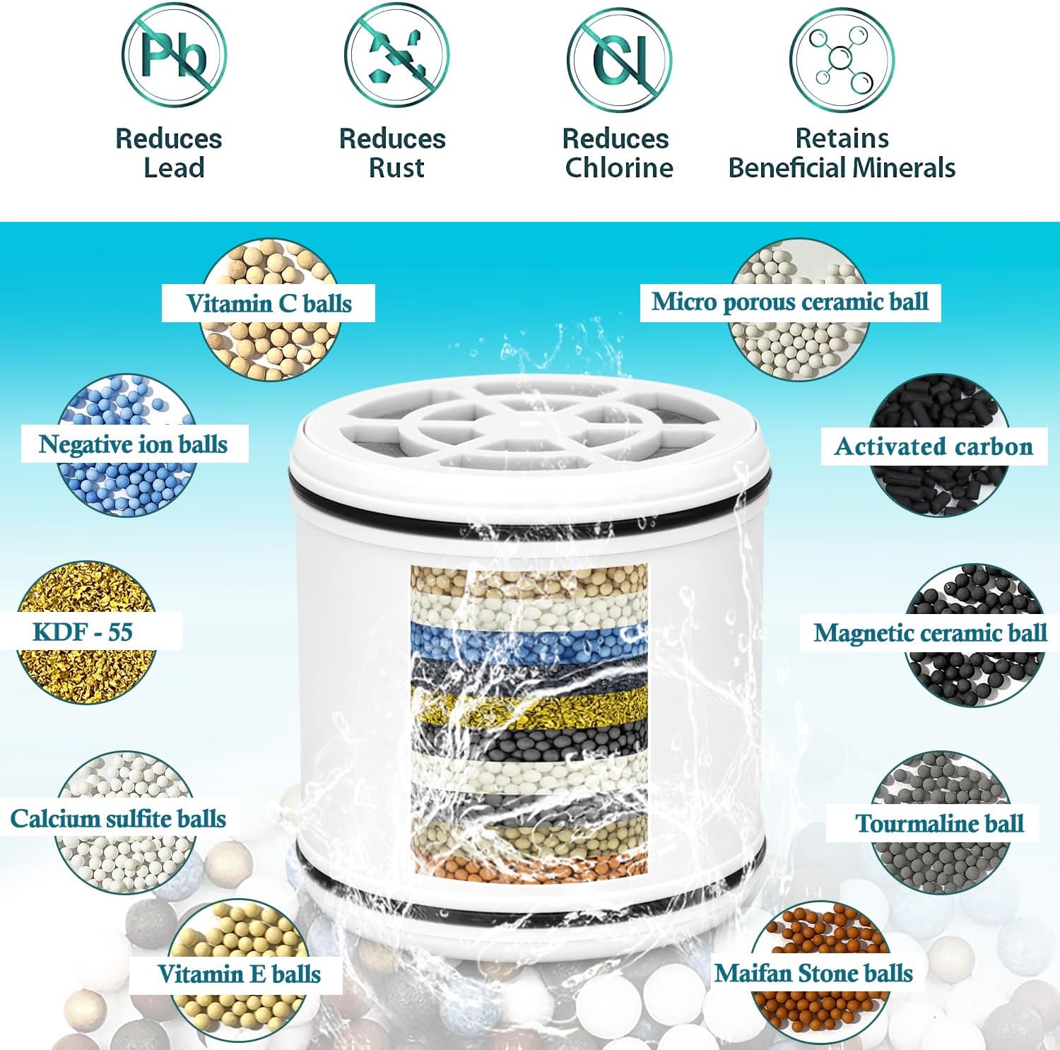 3-Pack Replacement Shower Filter Cartridge Compatible with Lucinn Pro Filtered Shower Head,Water Softener Filter for Hard Water Reduce Chlorine and Harmful Substances