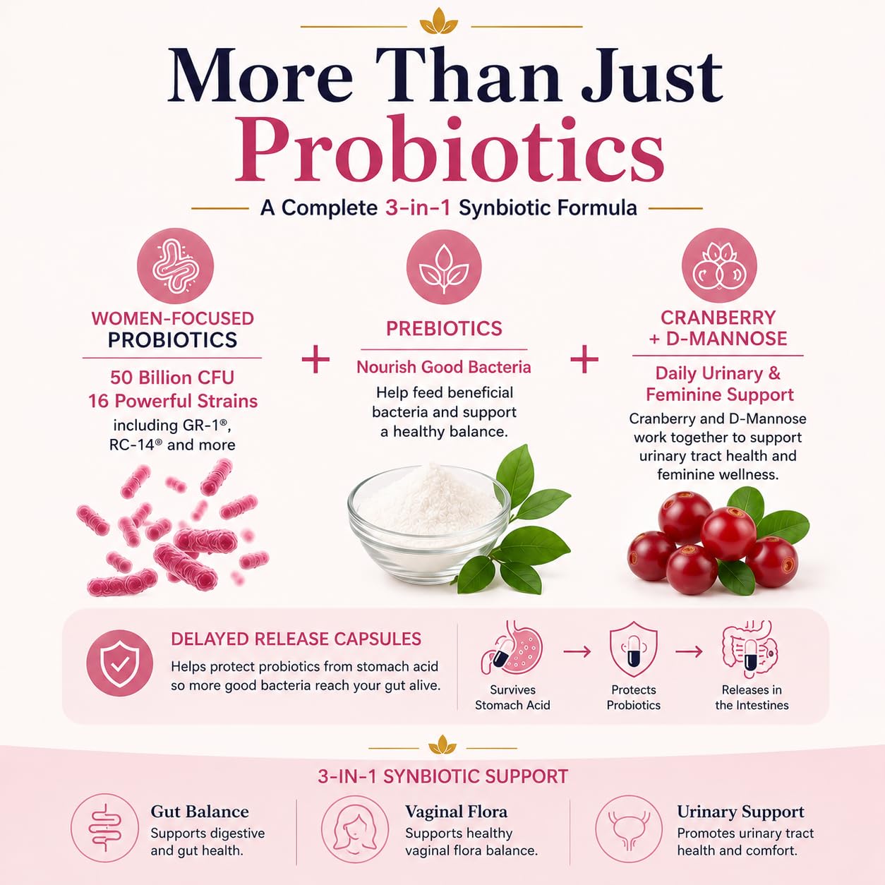 Women's Probiotics 50 Billion CFU 16 Strains, 60 Capsules — Amazon image 5