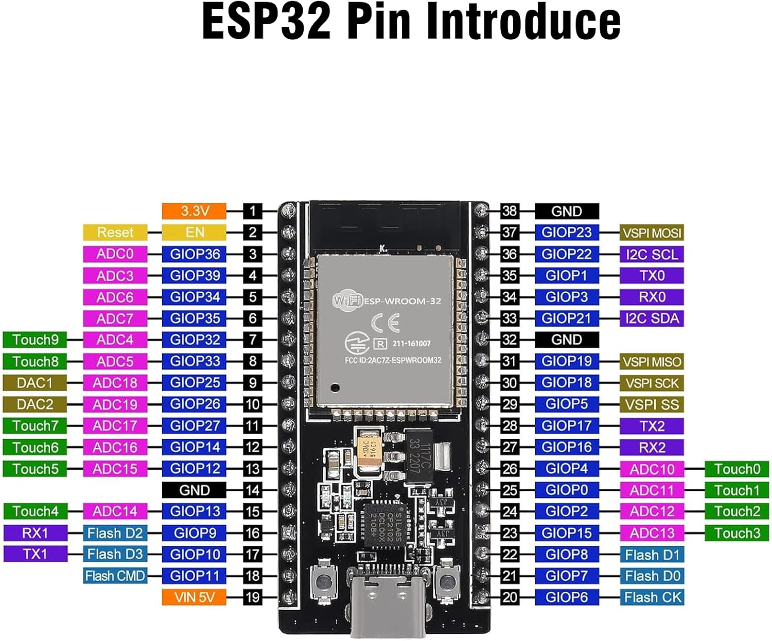 ESP32 CH340 Application Example