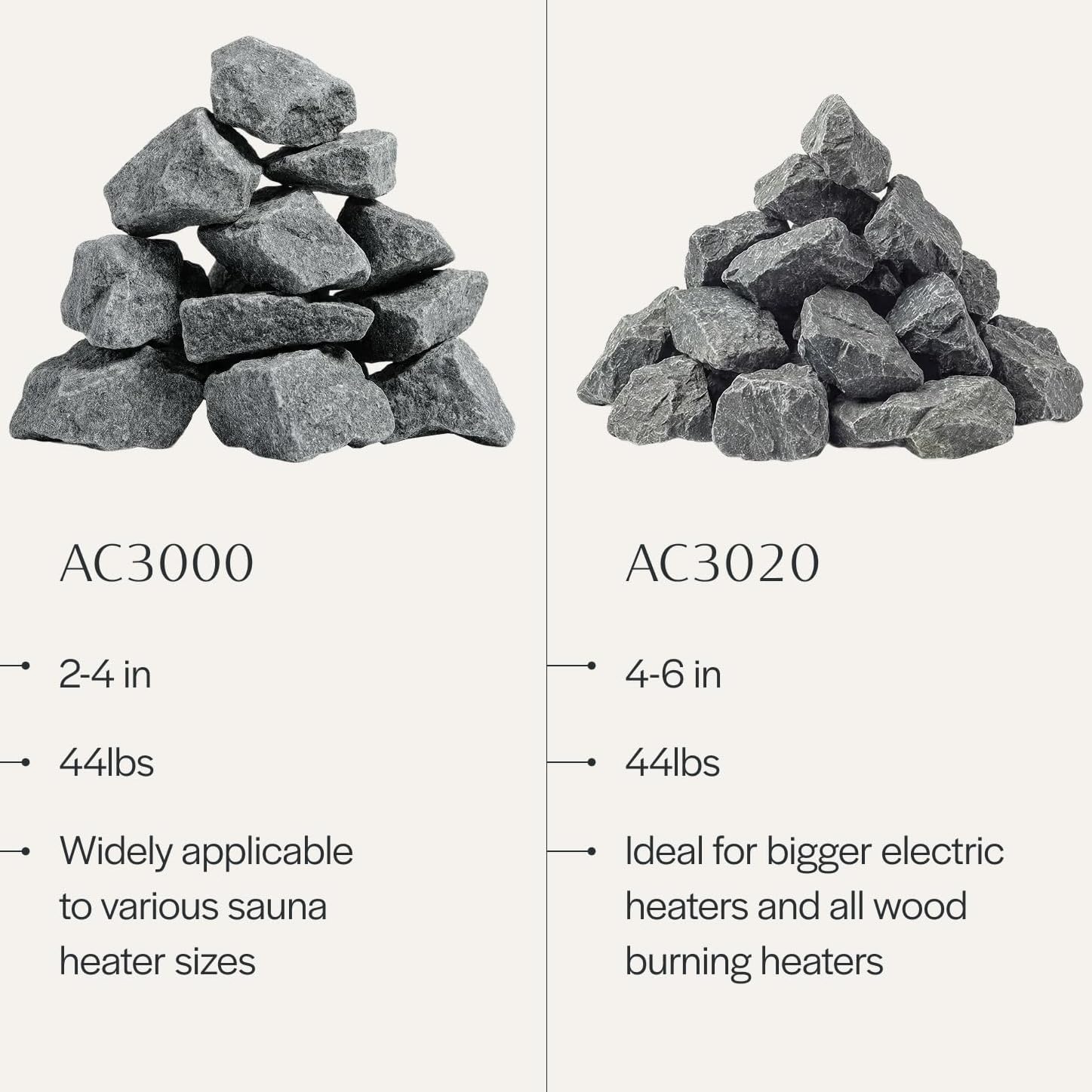 Harvia SN-AC-ROCK - Sac de Pierres 20 Kg - Diamètre 5 à 10 cm