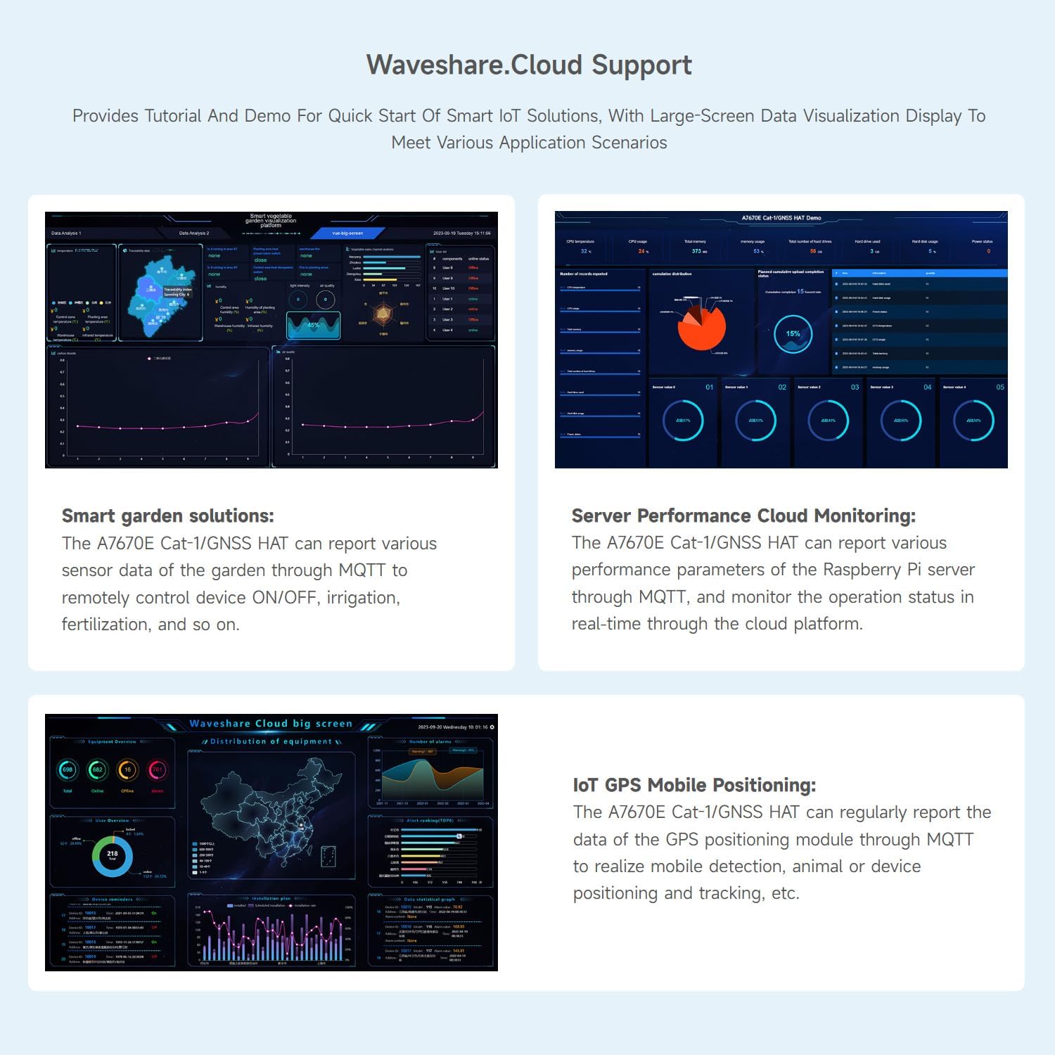 Screenshots of Waveshare.Cloud interface showing smart garden solutions, server performance cloud monitoring, and IoT GPS mobile positioning data visualization.