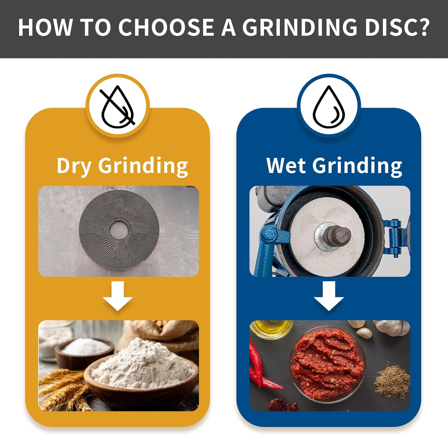 Dry & Wet Electric Grain Mill for Grinding Corn, Rice, Cereal, Wheat, Chilli into Fine Powder, Commercial Grade 110V Flour or Feed Mill with Adjustable Grind & Included Funnel (Dry Wet Grinders)