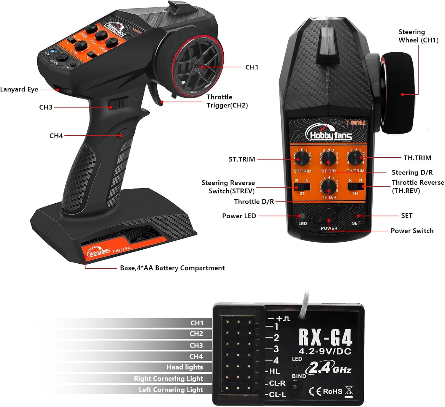 Close-up of transmitter showing Steering and Throttle D/R knobs