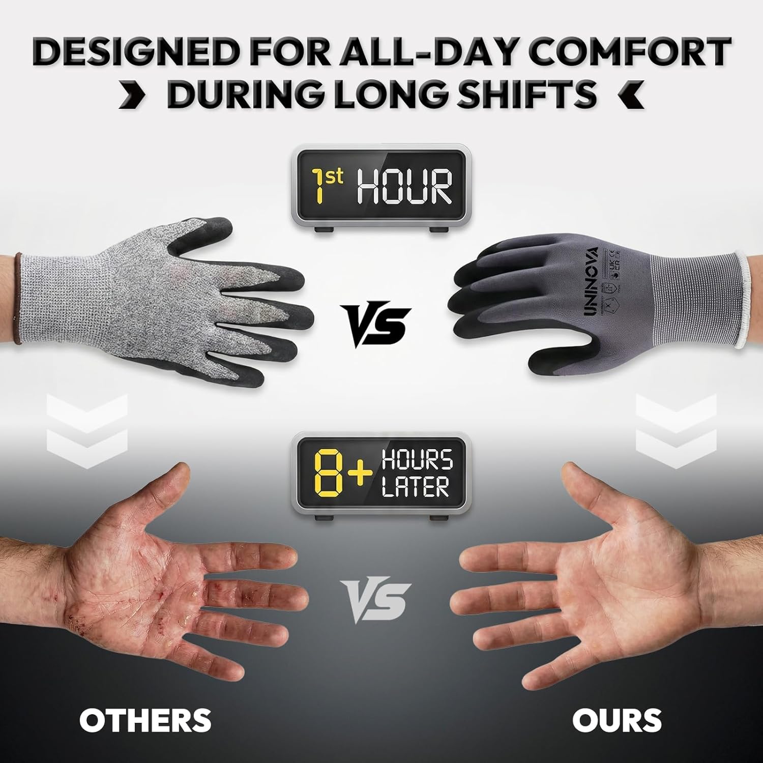 UNINOVA Microfoam Nitrile Work Gloves - Touchscreen, High Dexterity Non-Slip Safety Gloves for Construction Mechanic