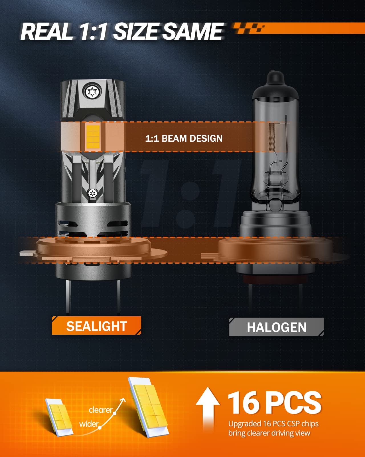 SEALIGHT H7 LED Bulbs 60000LM for ATVs & Powersports, 60000LM Brighteness Wireless Lights Easy Installation 10 Years Lifespan Daytime Running Lamp Modules- Pack of 2