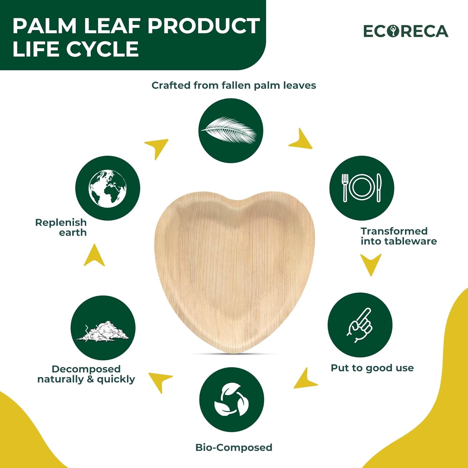 6.5-Inch heart shaped Palm Leaf Plates (50-Pack) Disposable for Appetizers Bamboo-Style Eco-Friendly Biodegradable Plates for Parties, Weddings & Catering | Camping Essentials.