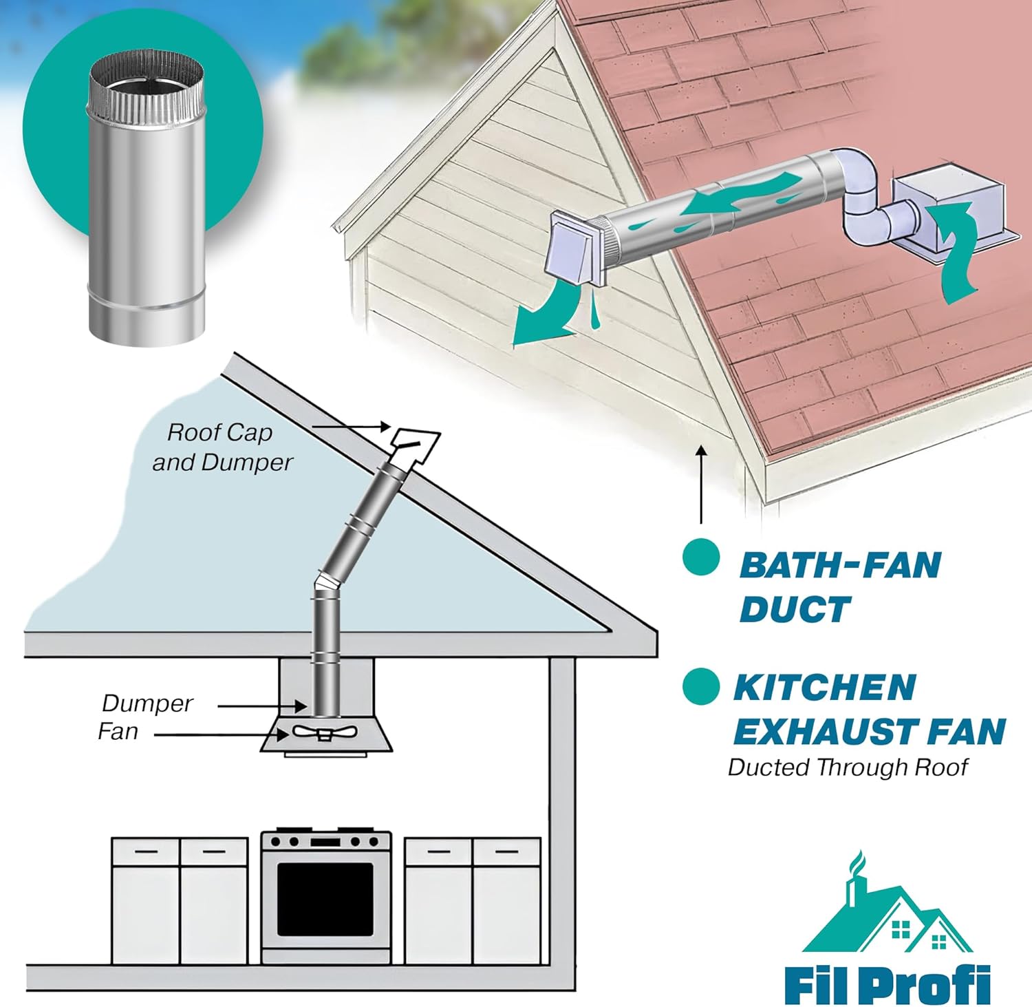 8 Inch-length 12 inch. Galvanized Steel. Round Dryer Duct. Bathroom Fan Pipe. Extendable Duct for Ventilation Equipment.