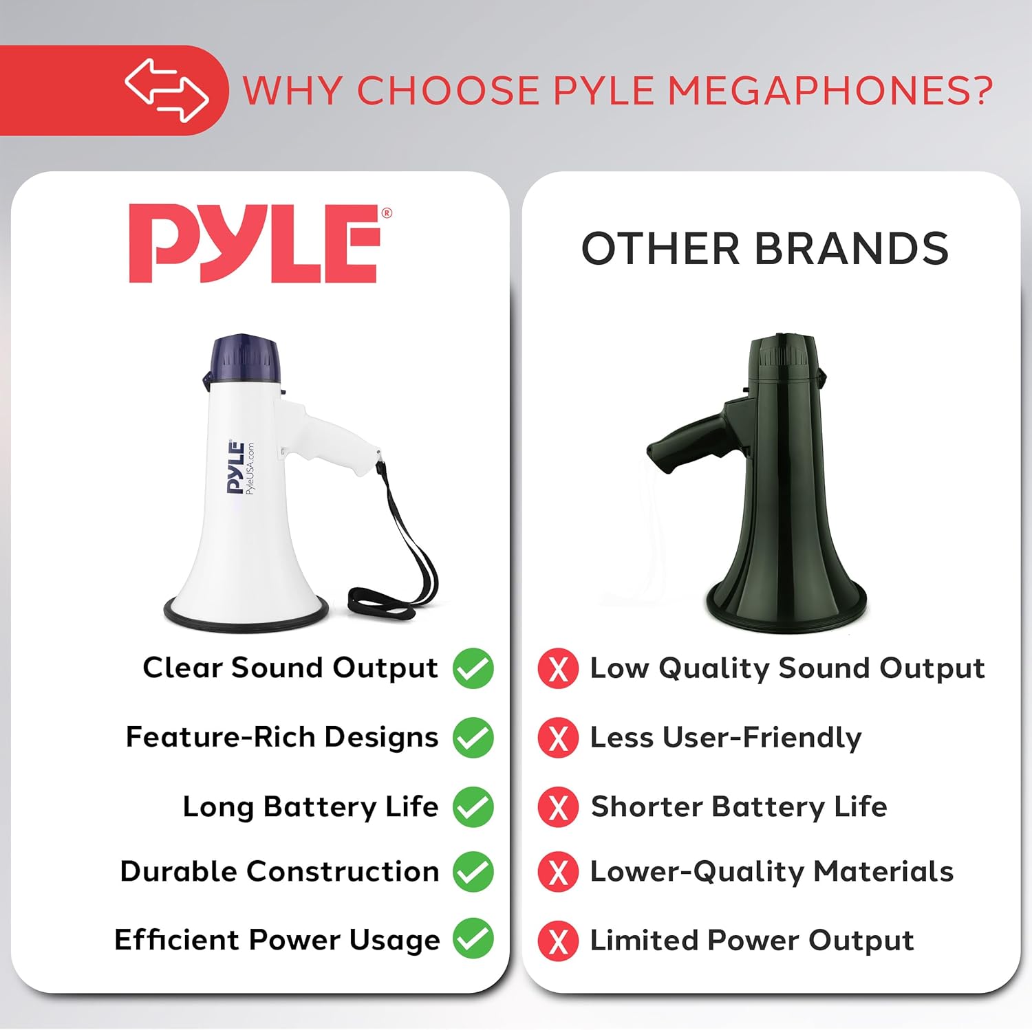 Pyle Megaphone Bullhorn with Built-in Siren
