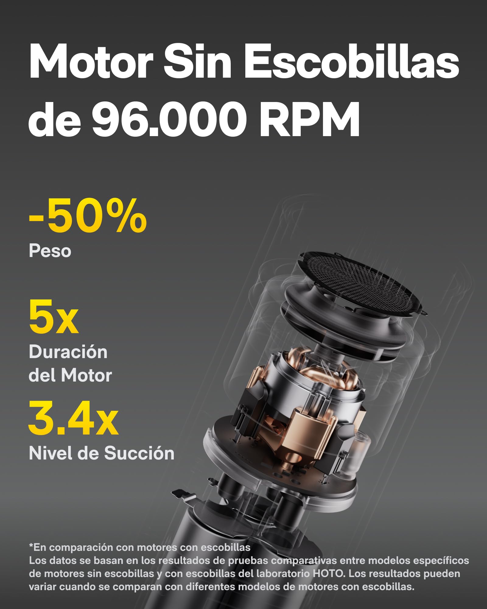 HOTO Aspirador de Mano para Coche, Aspirador Portátil Potente, Mini Aspiradora sin Cable, Alta Potencia de succión 20000 Pa, 4 en 1 Aspiradora Pequeña para Coche, Computadora,Pelo de Mascotas, Hogar