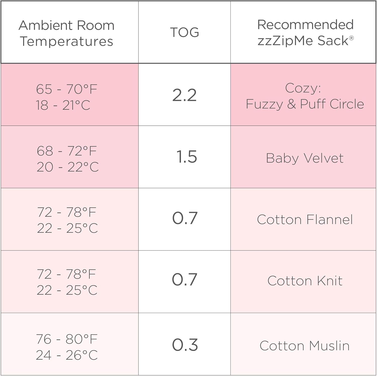 SwaddleDesigns Cozy Plush Sleeping Sack, Sleeveless Wearable Blanket with 2-Way Zipper - Image 5