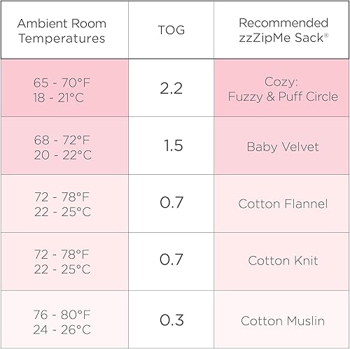 Miniatura 4 de SwaddleDesigns Saco de dormir con cremallera de 2 vías, acogedor micro forro polar marrón Mod círculos en rosa pastel, 6-12 meses