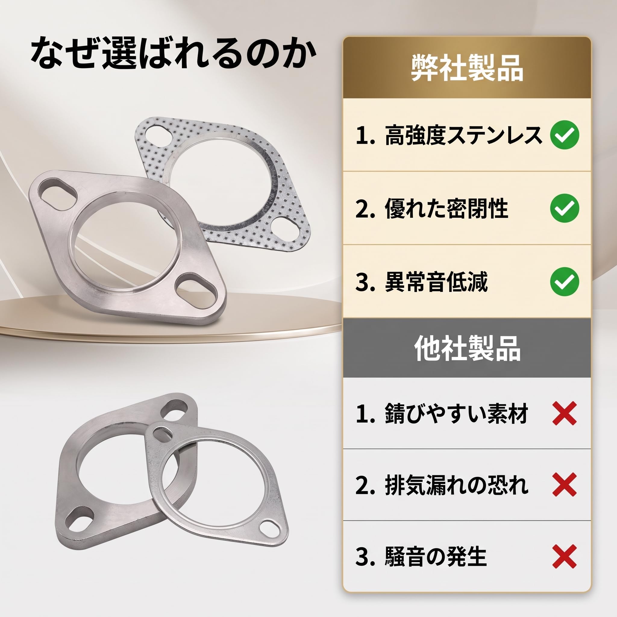 Amazon.co.jp: 排気フランジ接続キット ステンレス鋼製 排気管用