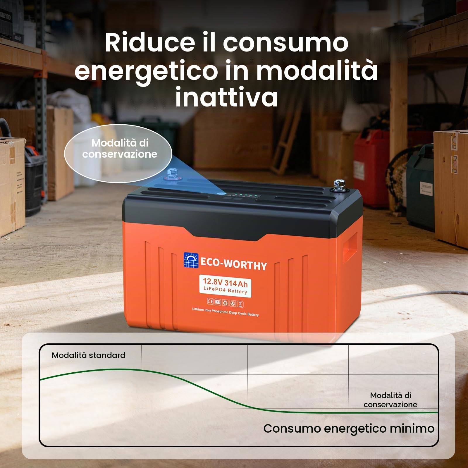 ECO-WORTHY LiFePO4 Bluetooth 12V 314Ah EnergyTrek con caricabatterie 12/24V 20A Batteria al litio con 200A BMS protezione bassa temperatura e max 15000 cicli, 4019Wh LiFePO4 12V per camper, pannello