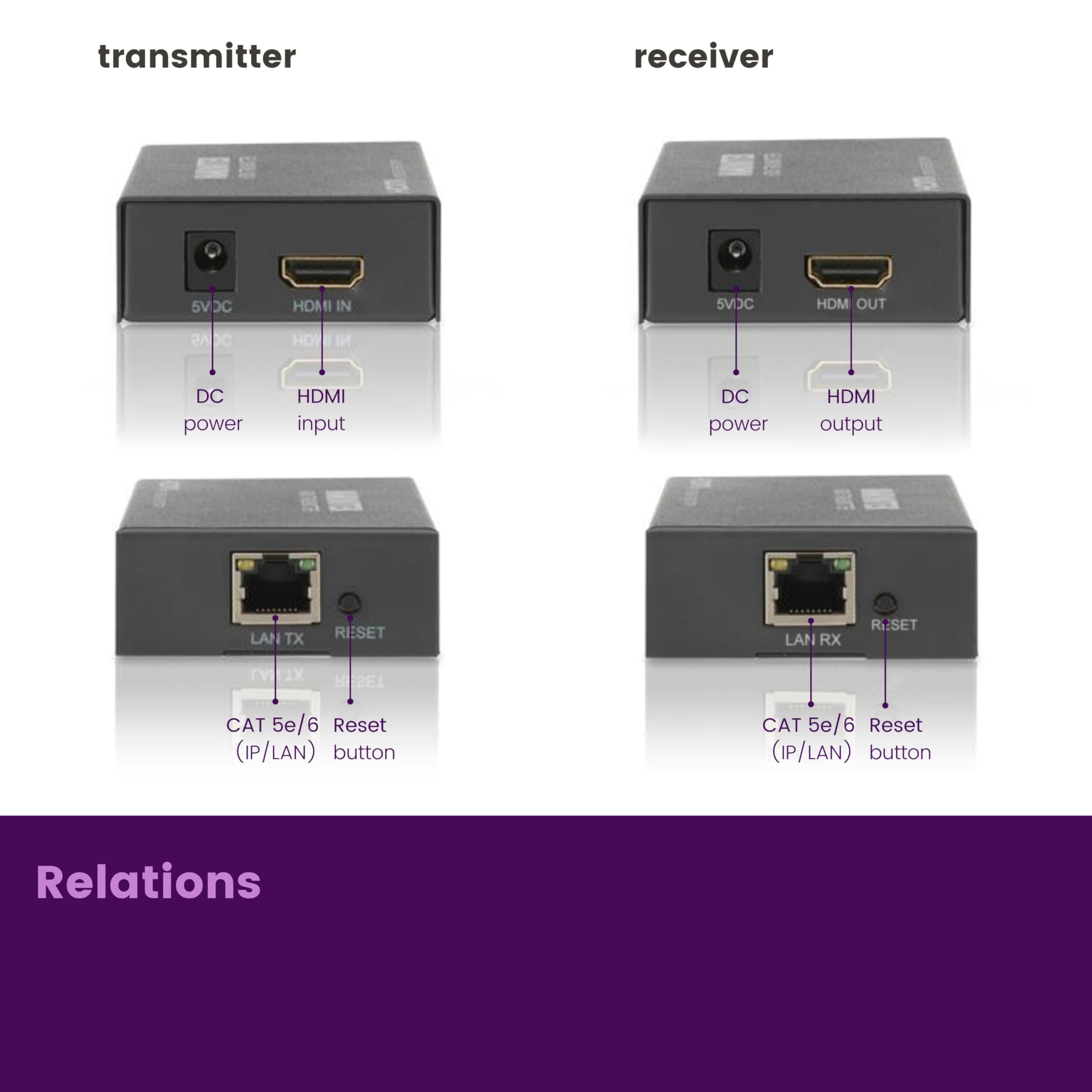 Marmitek MegaView 90 - Extender HDMI over Ethernet 120 m réseau LAN | Prolongateur HDMI CAT5e/CAT6 Full HD 1080p, 1 émetteur vers plusieurs TV, routeur, switch, LAN existant et EDID
