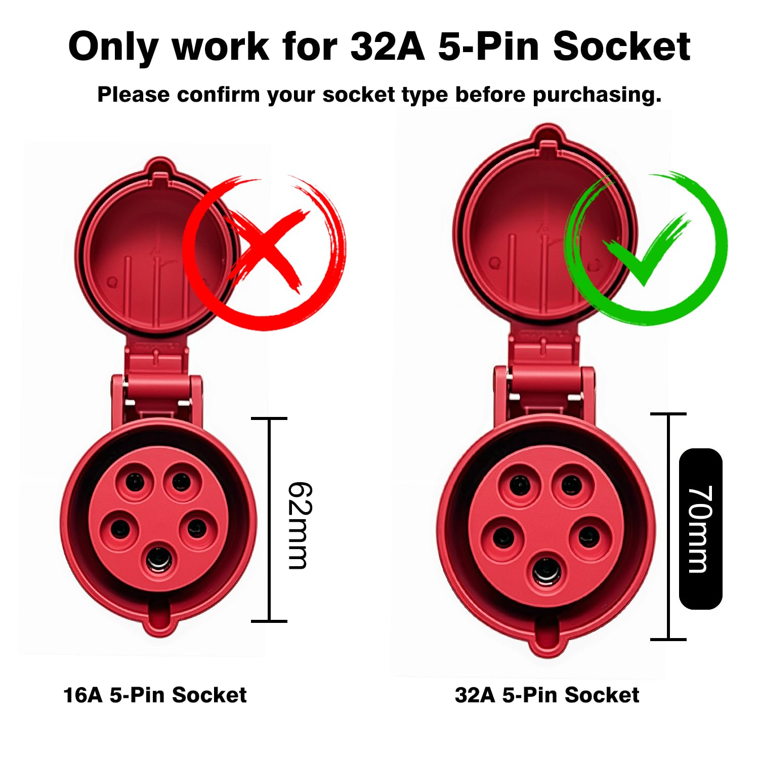 Adapter CEE na Tesla 5-pinowy 32A Gen 2 EV przedłużacz ładowarki do Tesla S/3/X/Y