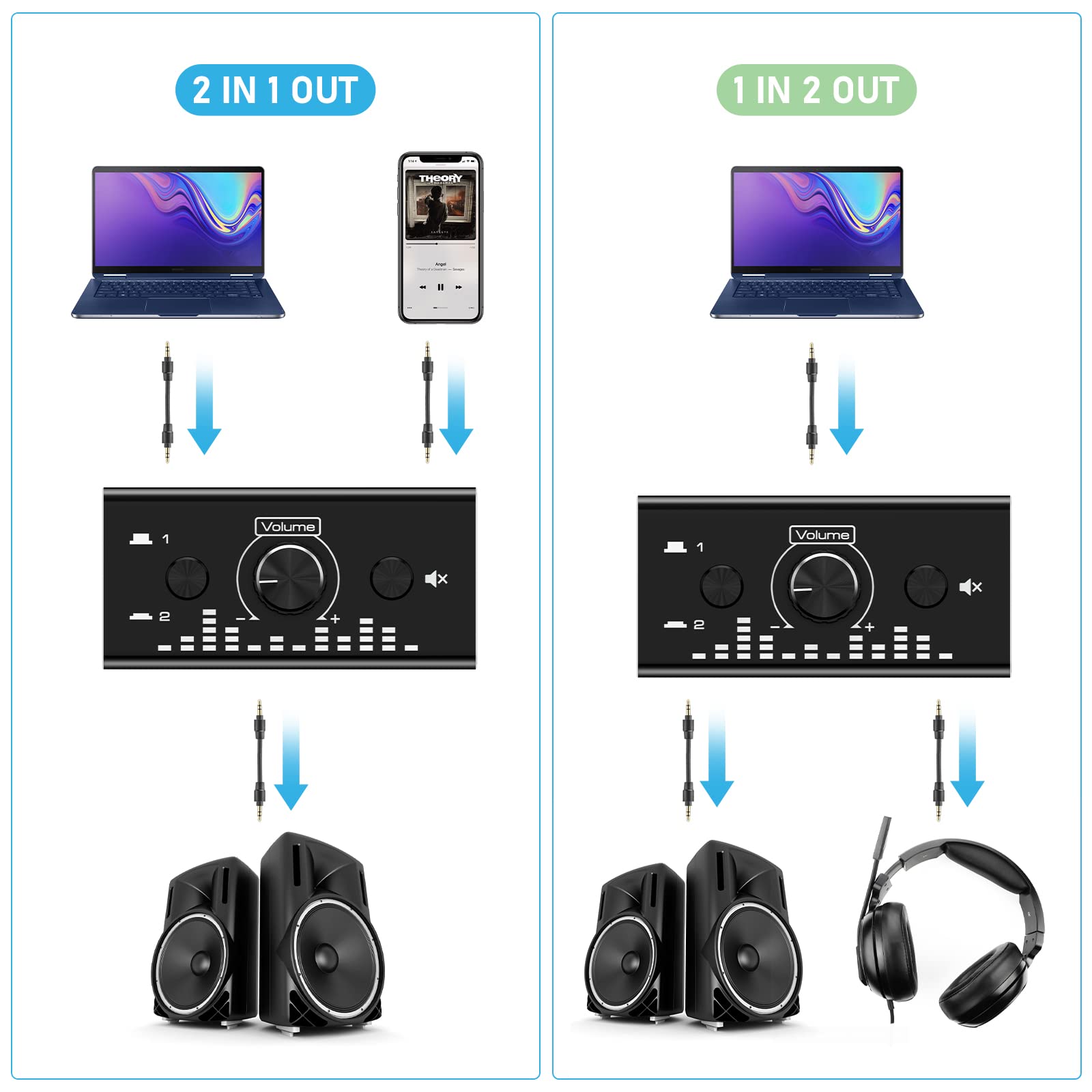 Tendak Dwukierunkowy 3.5mm Jack Audio Przełącznik Selector 2 In 1 Out/1 In 2 out Analogowy Stereo Audio Przełącznik z głośnością Kontrola, Rozdzielacz Audio Box dla głośników Zestaw słuchawkowy PC