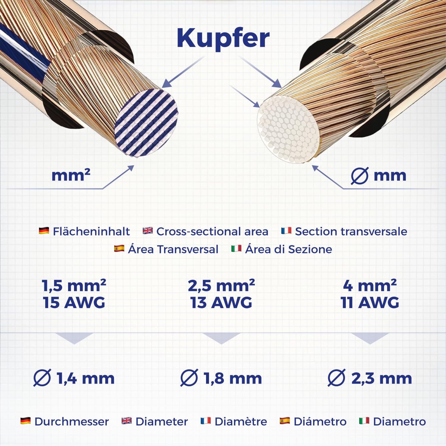M&G Techno NYM-J 5x1,5 mm² Stromkabel 5 Polig NYM Kabel 5 adrig Mantelleitung Erdkabel Elektrokabel Feuchtraumkabel elektrische Leitung 25m