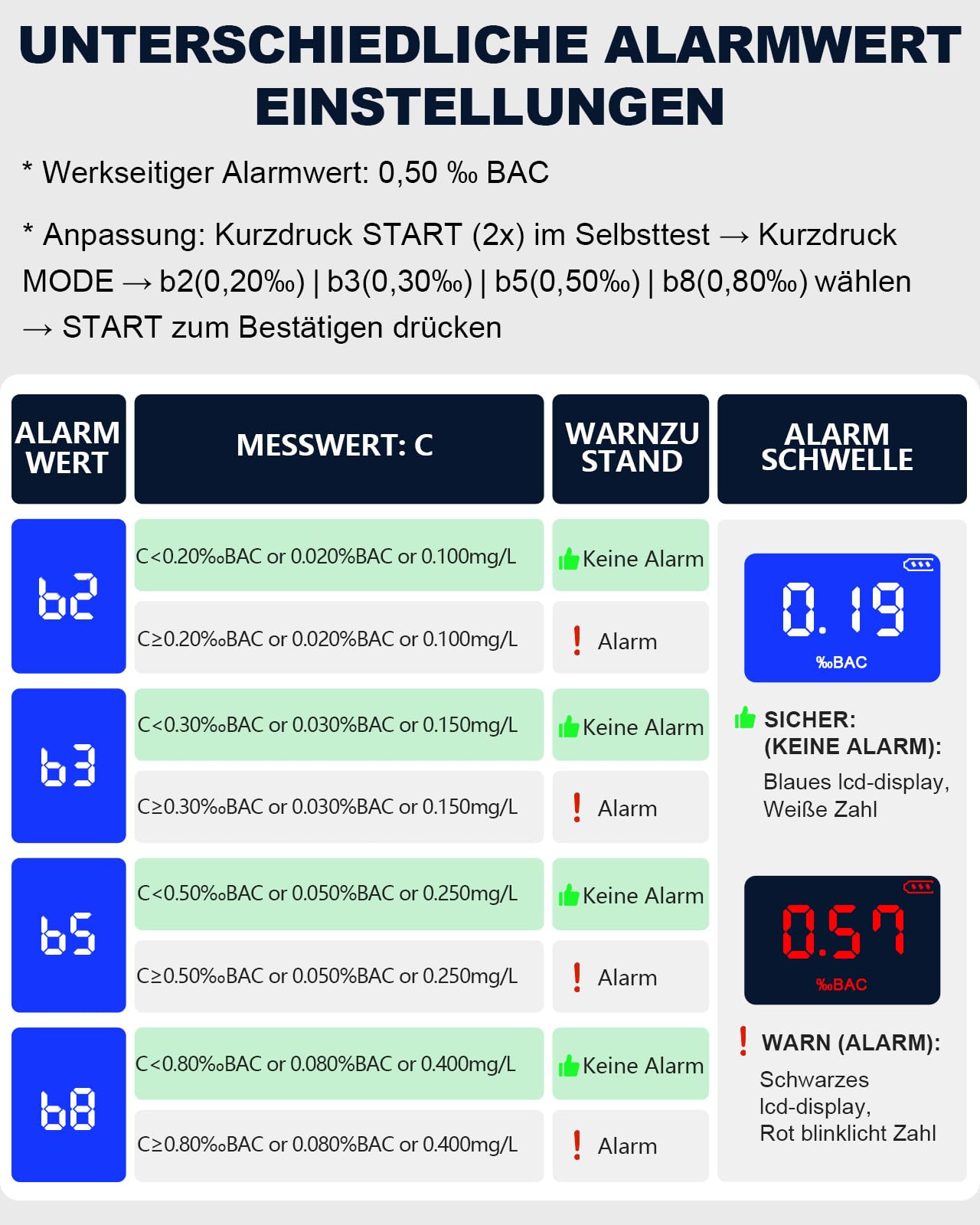 Elektrochemischer Alkoholtester mit 15 Mundstücken & Tragetasche - UK Brennstoffzellen-Sensor Professioneller Atemalkoholmessgerät, Digitales LCD Messgerät, 50 Speicherplätzen (Schwarz)