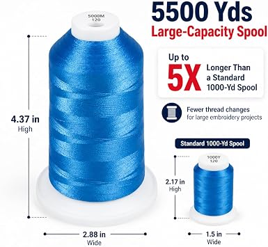 Simthread 5500Yds/5000M 40WT Polyester Embroidery Thread Electric Blue 420