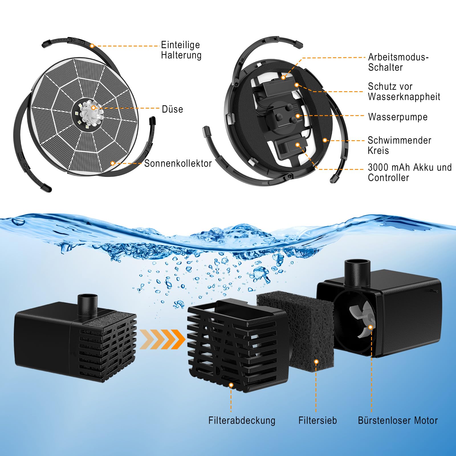 AISITIN 5,5W LED Solar Springbrunnen für Außen mit Verstellbare Stützstange Buntes Teichpumpe Solarbrunnen mit verschieden Düse, Wasserpumpe Fontäne Pumpe mit Batterie für Gartenteich,DIY Wasserspiel