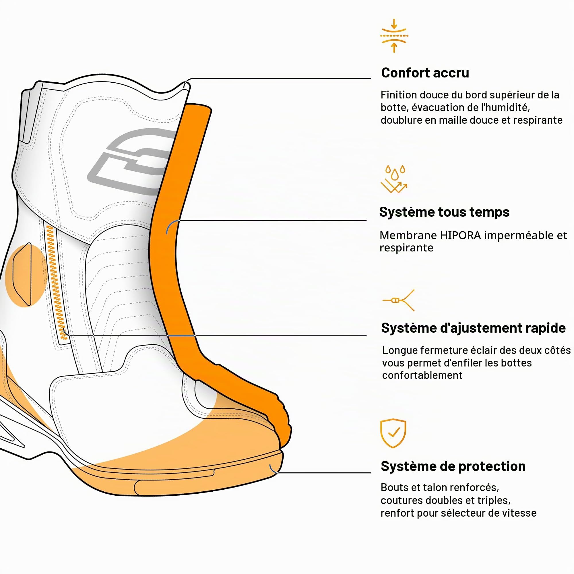 OZONE MOTO Rapid High Heel Lady Bottes de Moto Femme | Cuir PU | Membrane Hipora Imperméable | Talon de 7 cm | 2 Longues Fermetures éclair | Renforcé Orteils, Talons, Chevilles | Tailles jusqu'au 41