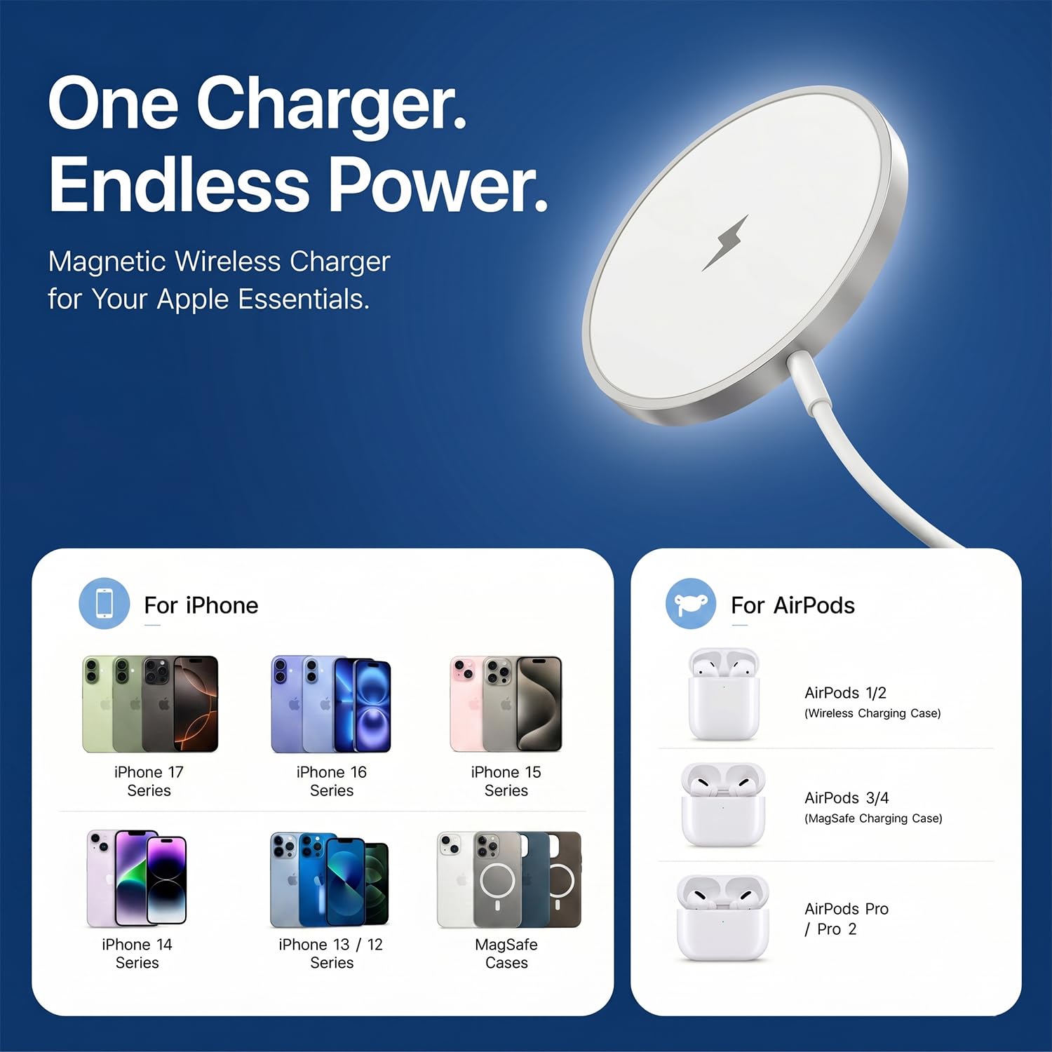 15W Magnetyczna Ładowarka Bezprzewodowa do iPhone 17 Pro Max/17 Pro/Air/17/16/15/14/13/12/AirPods 4 3, Szybkie Ładowanie Mag-Safe Charger do iPhone, Podkładka Ładująca z Podwójnymi Portami USB A&C