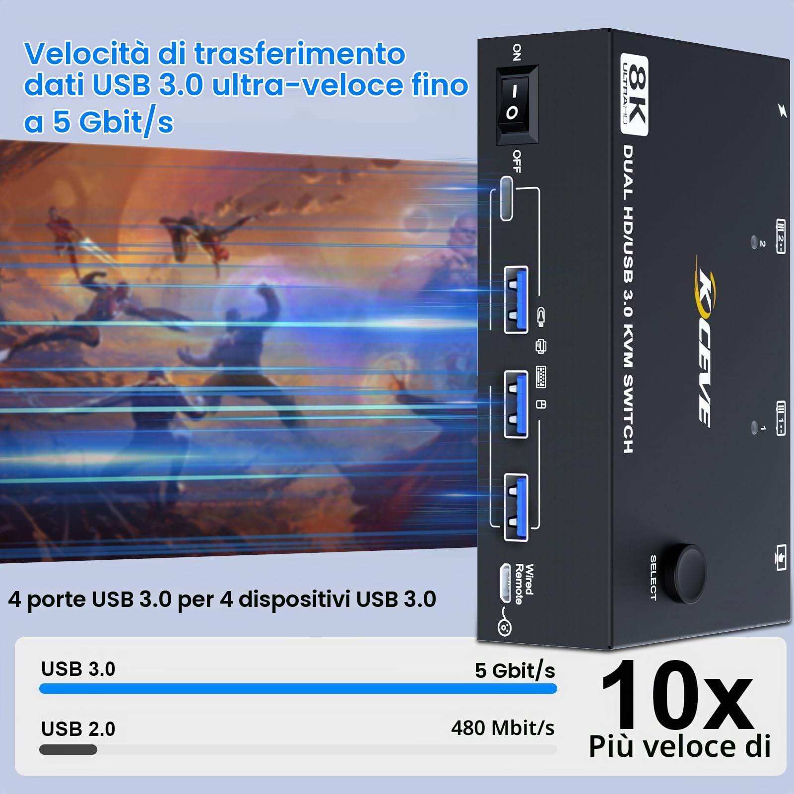 Switch KVM HDMI per 2 computer e 2 monitor, 8K@60Hz/4K@120Hz Dual Monitor KVM Switch per 2 PC, per la condivisione di 2 monitor e dispositivi USB 3.0, con cavi USB, controller e alimentatore di rete