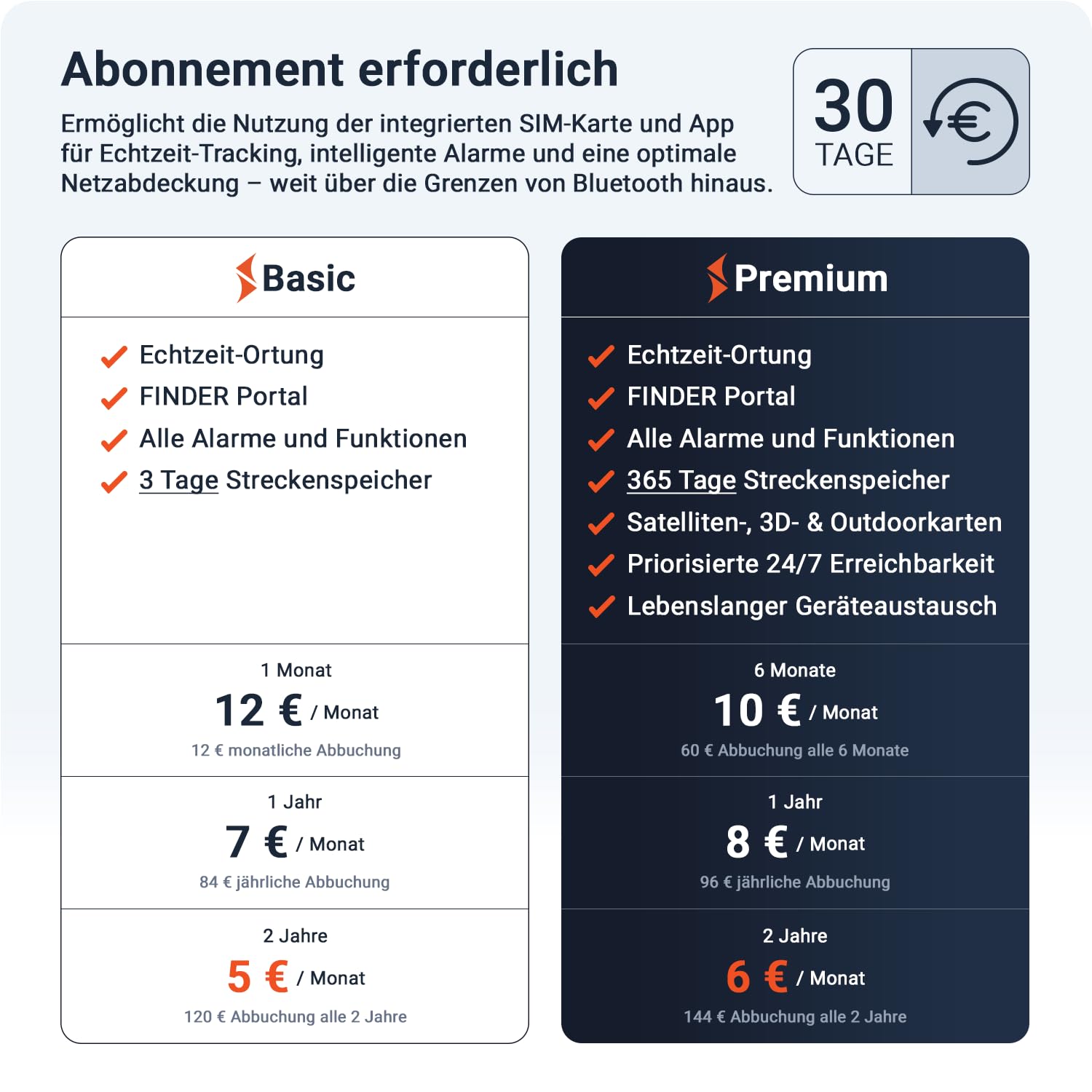 4G Motorrad und Fahrzeug GPS Tracker, Vehicle Finder 2.0 von PAJ GPS, Direktanschluss 9-75 V, Live-Ortung per App, 365 Tage Streckenspeicher, Alarmmeldungen direkt auf Ihr Handy