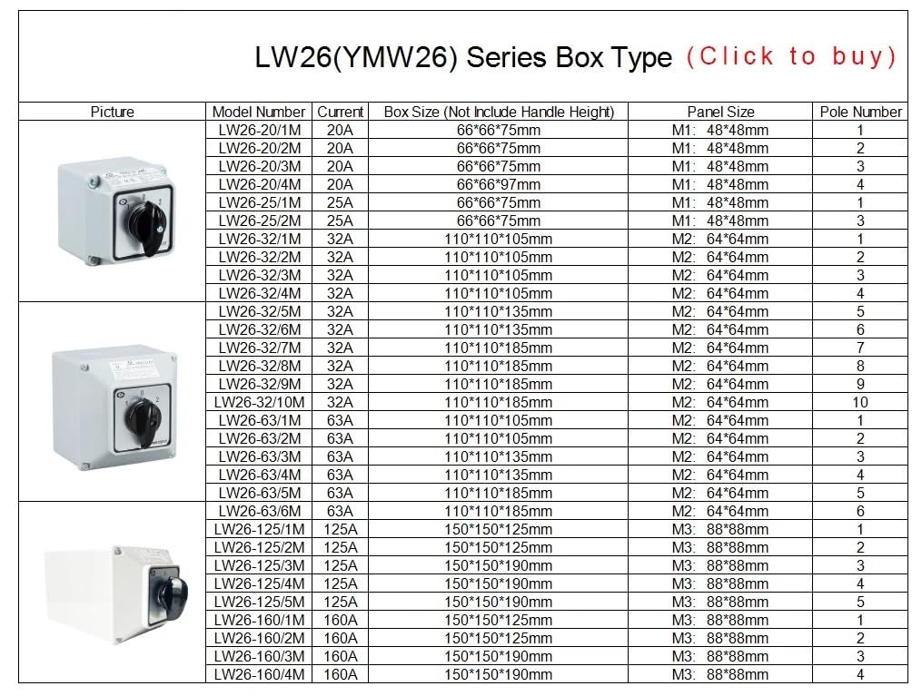 LW26GS-25/2M wyłącznik rozruchu wyłącznik obrotowy wyłącznik krzywkowy z wodoodporną obudową 690 V 25A kontrola obciążenia głównego