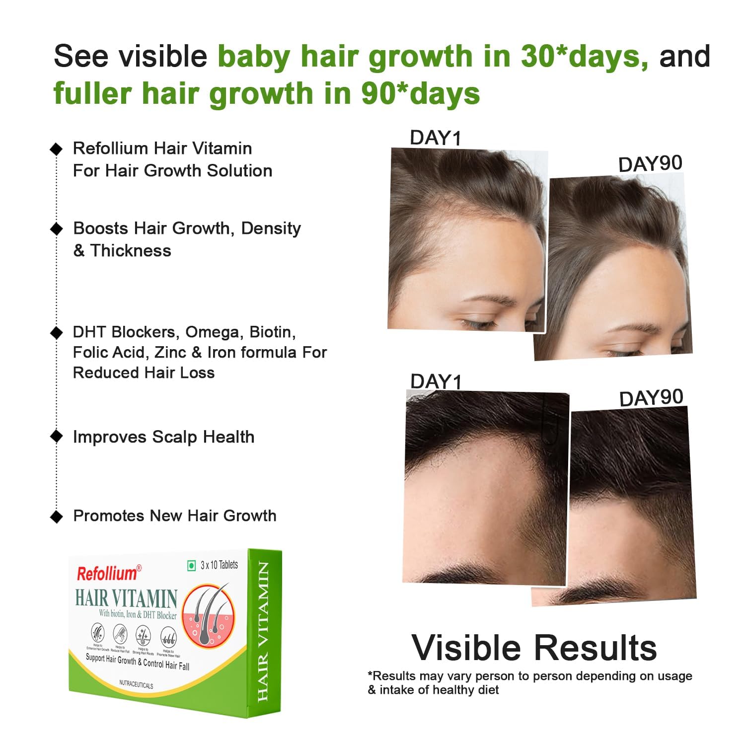 Refollium DHT Blocker with Biotin | Helps Reduce Hair Fall, Stimulates Hair Growth | Hair Vitamins for Men & Women (30 Tablets) (DHT BLOCKER) (Biotin + Hair Vitamins) — Amazon image 6