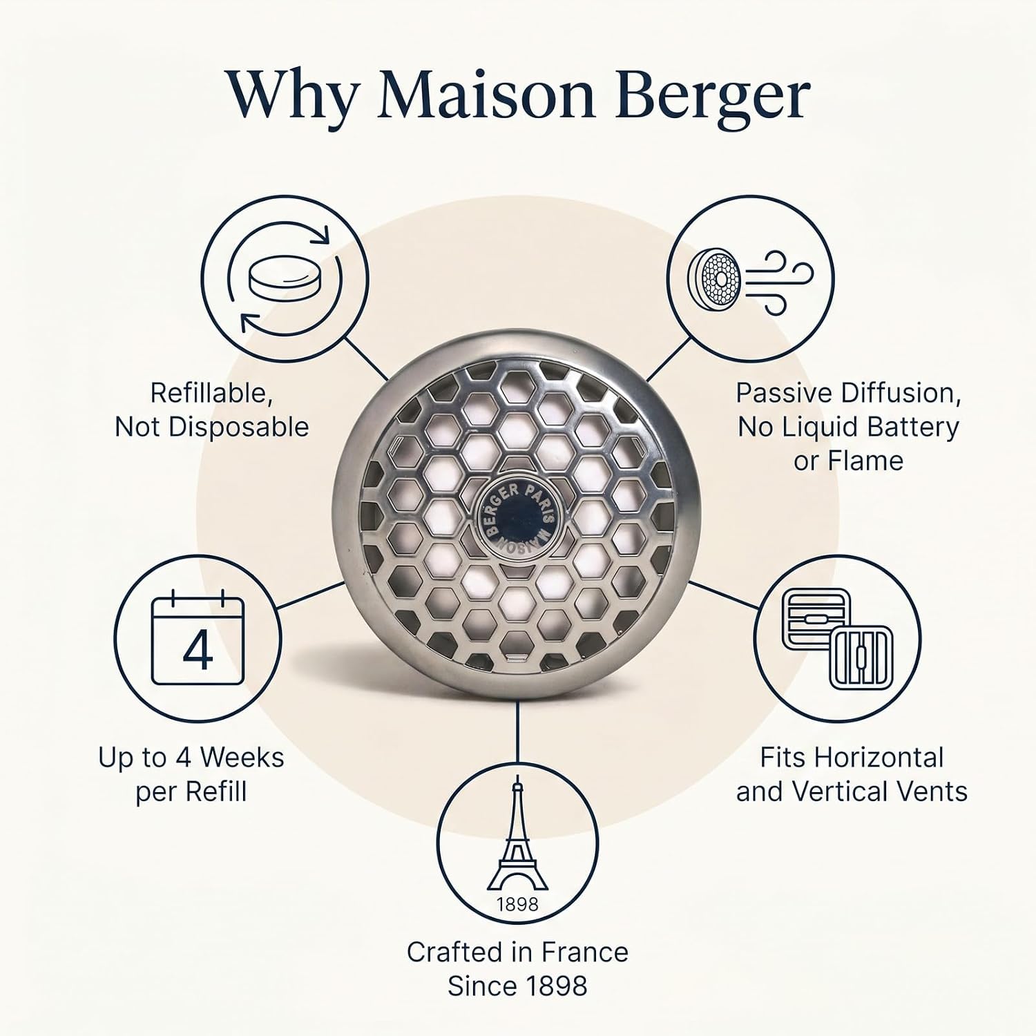 MAISON BERGER Car Diffuser Set, Cotton Caress image 2