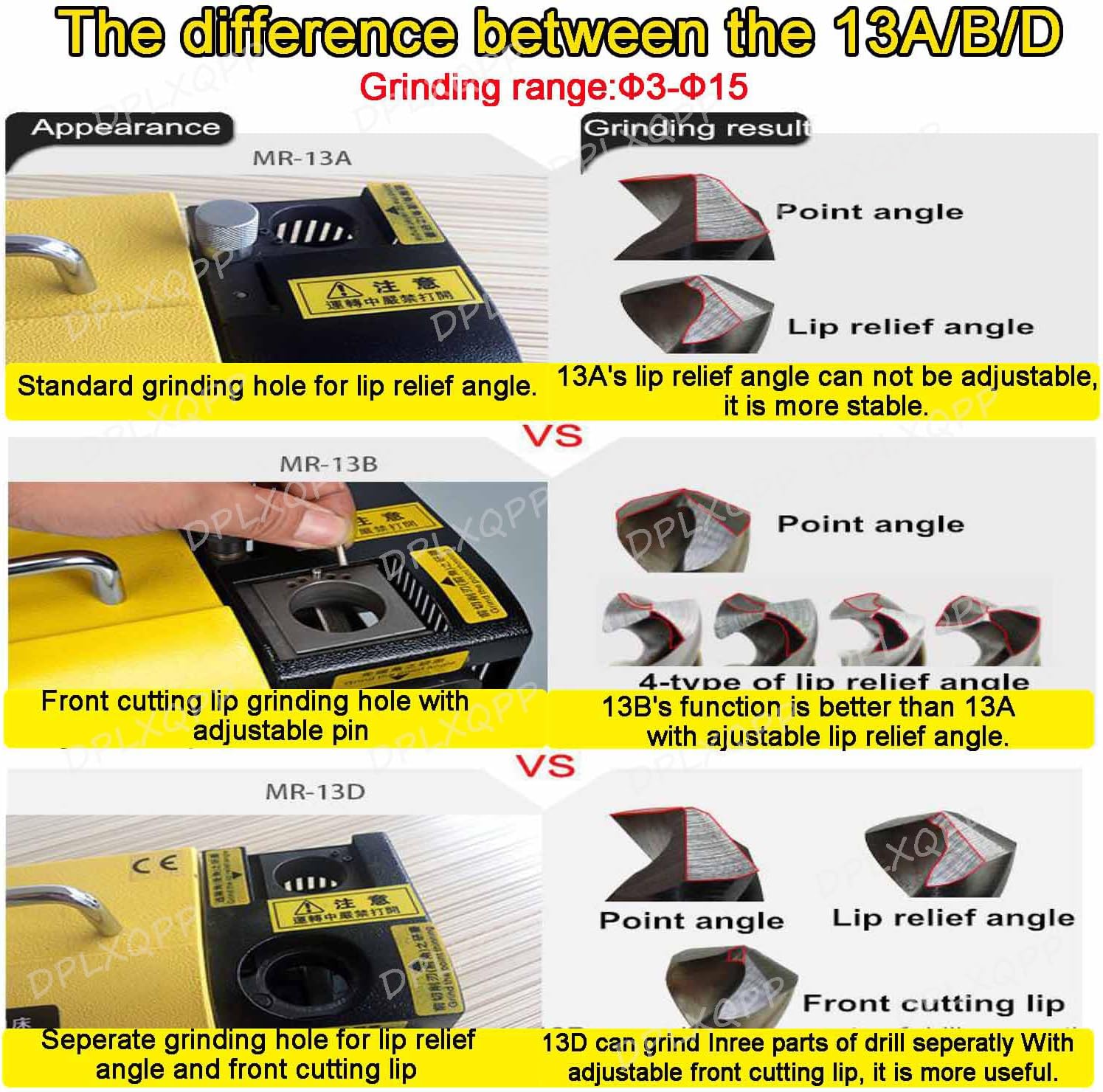 3-15mm Drill Bit Sharpening Tool,Kcompact Design,Precision Edge Grinding for Hss & Carbide Bits,Save Costs & Boost Productivity,13B(upgradedversion)