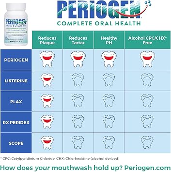 Periogen Oral Rinse (1-Pack)