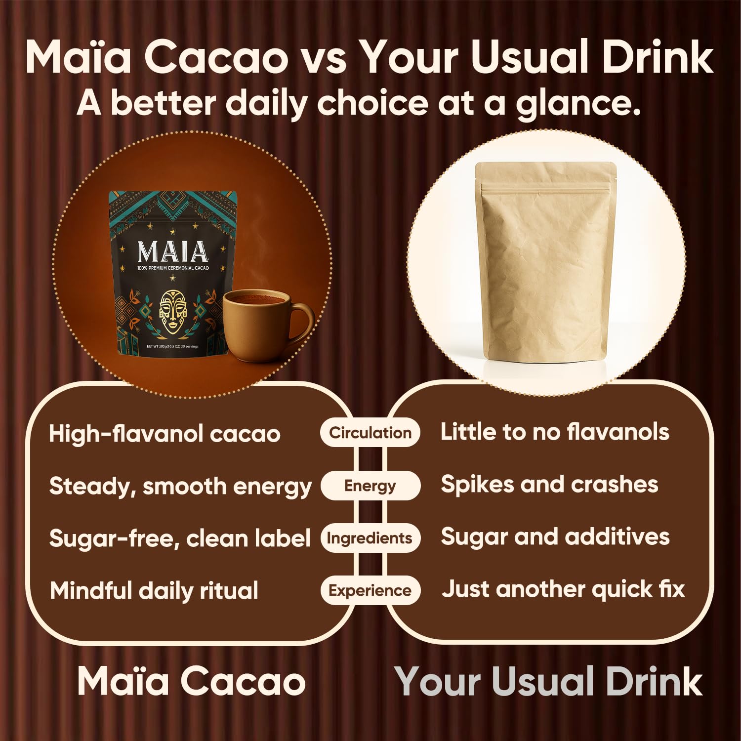 Maia Ceremonial Cacao Powder—Rich in Natural Flavonoids Blend Flavanols Cocao, and Theobromine, Sugar-Free, Vegan, Gluten-free, and Non-GMO—Helps Boost Energy, Mental Clarity, and Mood 10.5 Ounce