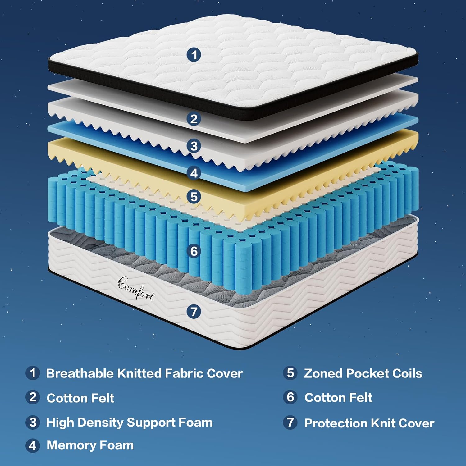 12-Inch Twin Mattress - CertiPUR-US Certified Memory Foam Twin Size Mattresses Medium Firm Breathable and Comfortable Motion Isolation Innerspring Matress in a Box