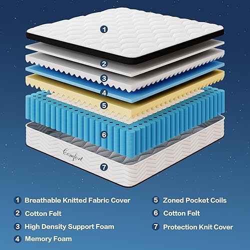 Vista 5 de Colchón matrimonial de 14 pulgadas, colchón híbrido de firmeza media en una caja con resortes ensanchados, alivio de presión y aislamiento