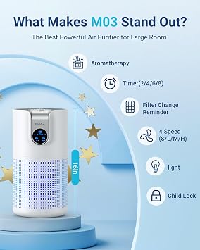 Air Purifiers for Home Large Room Up to 1500ft2 with Aromatherapy, MOOKA HEPA Air Purifier for Bedroom Pets Kitchen, Air Filter Cleaner for Wildfire Smoke Pollen Dust Dander Odor, 15dB, M03