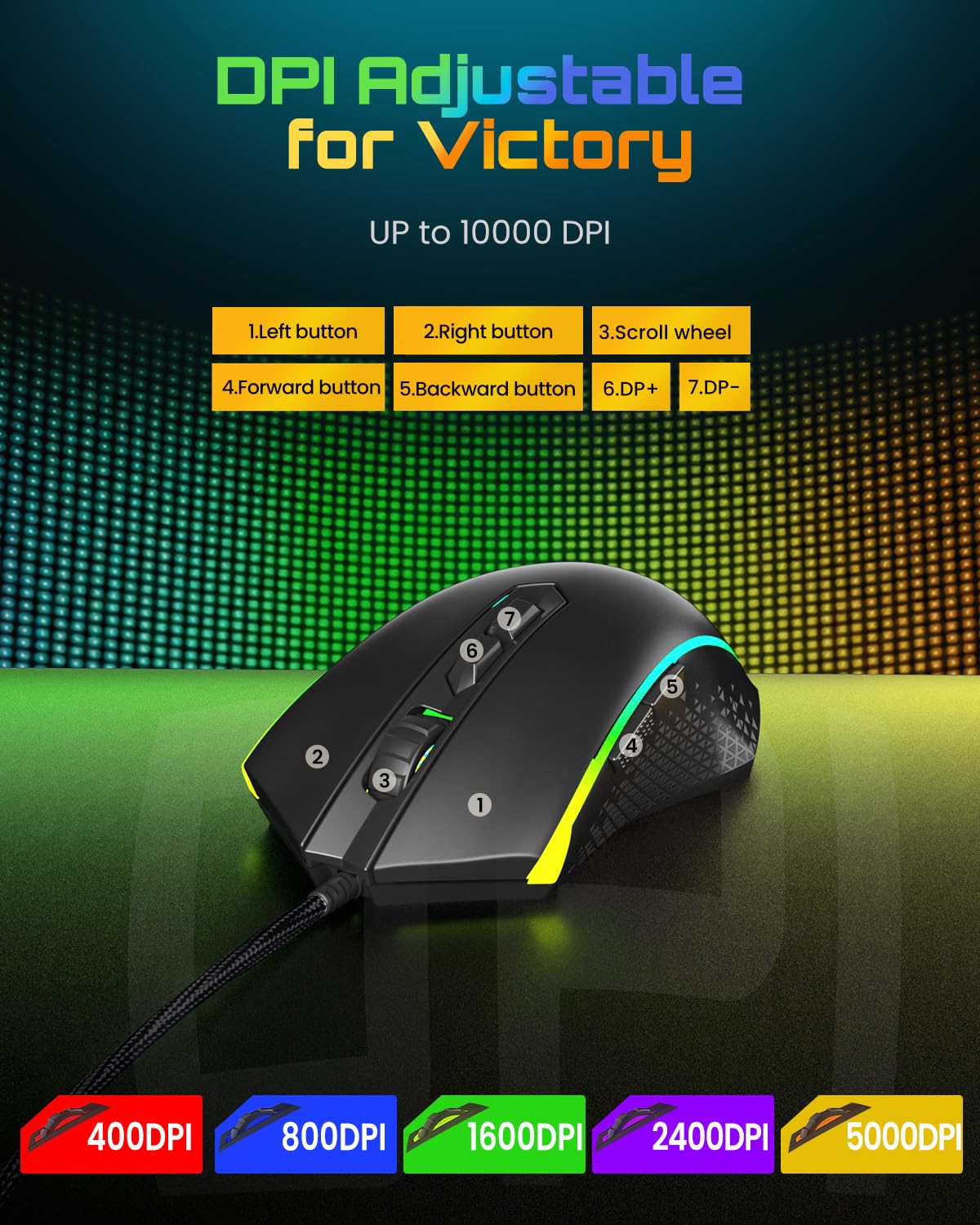 Tastiera e mouse da gioco meccanici cablati S177 Combo con 10000 DPI