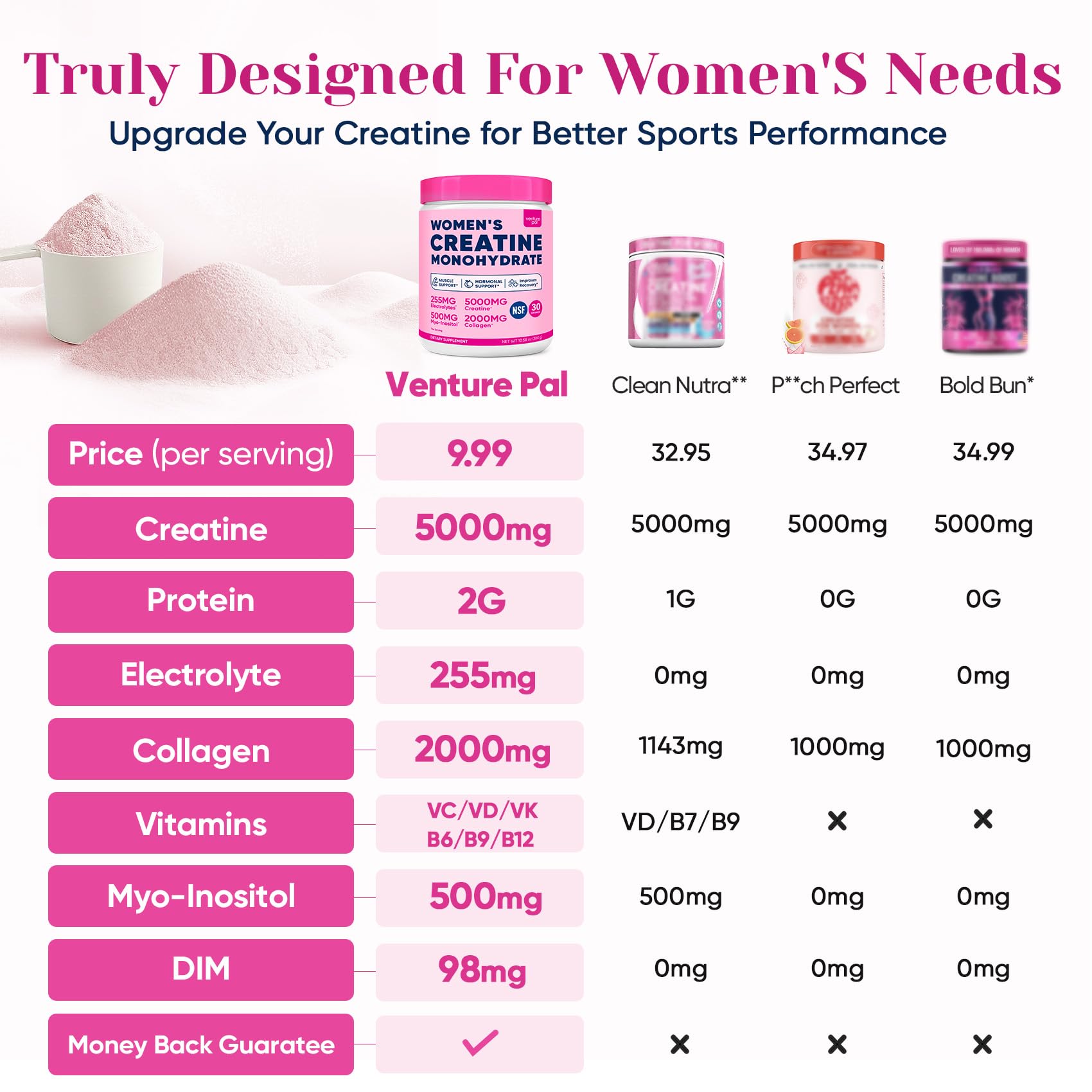 Venture Pal 18 in 1 Creatine for Women with Collagen & Creatine Monohydrate — Amazon image 2
