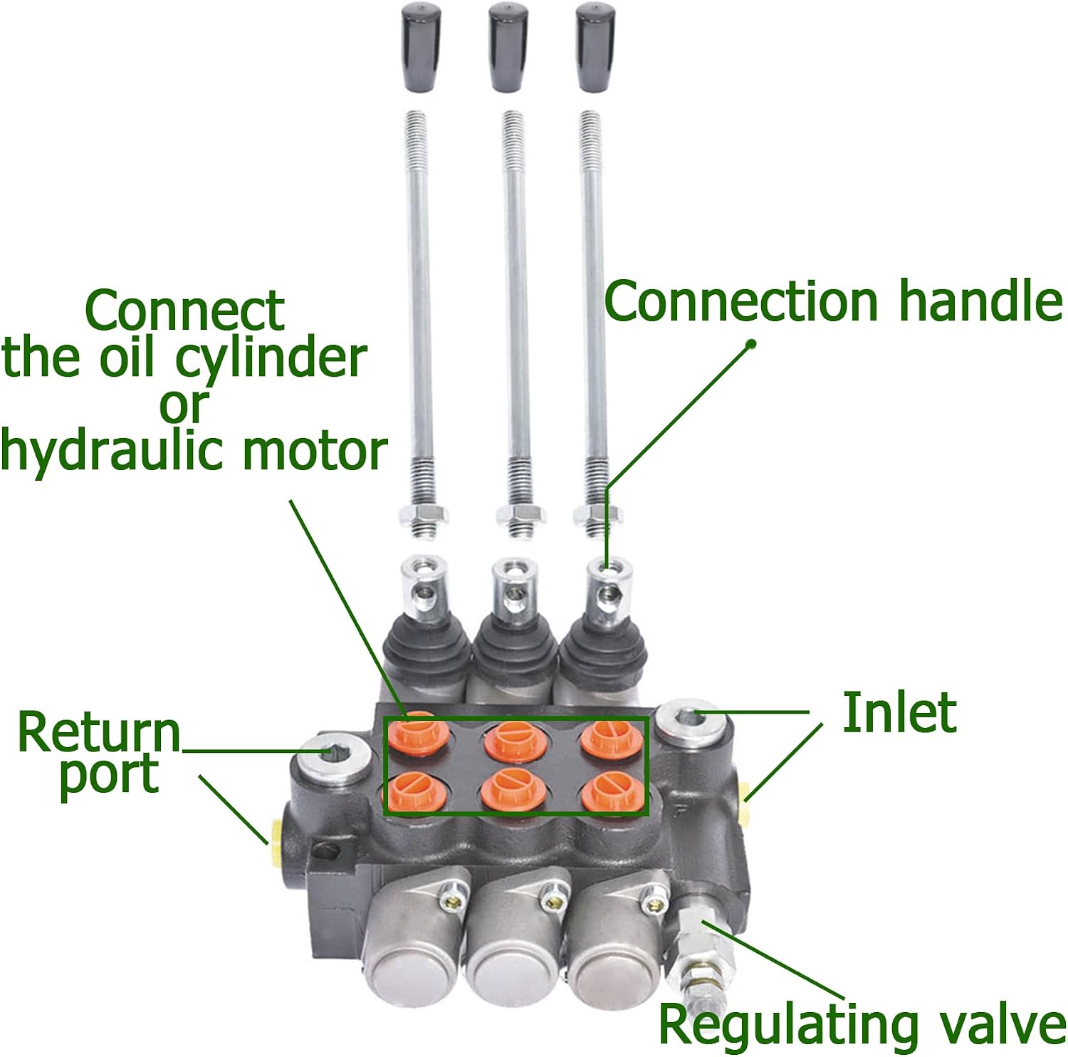 ALL-CARB Hydraulic Valve 3 Spool Hydraulic Directional Control Valve Double Acting Control Valve 11GPM 3600PSI SAE Ports