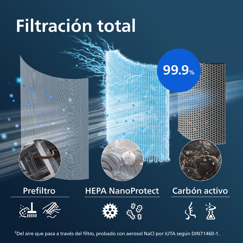 Filtro de Repuesto Original Philips para Purificador de Aire Serie 1000 AC1711, AC1715, HEPA NanoProtect + Carbón Activo, 12 Meses de Vida Útil (FY01700/30) | Para AC1711/AC1715, 12 meses de vida útil (FY1700/30)