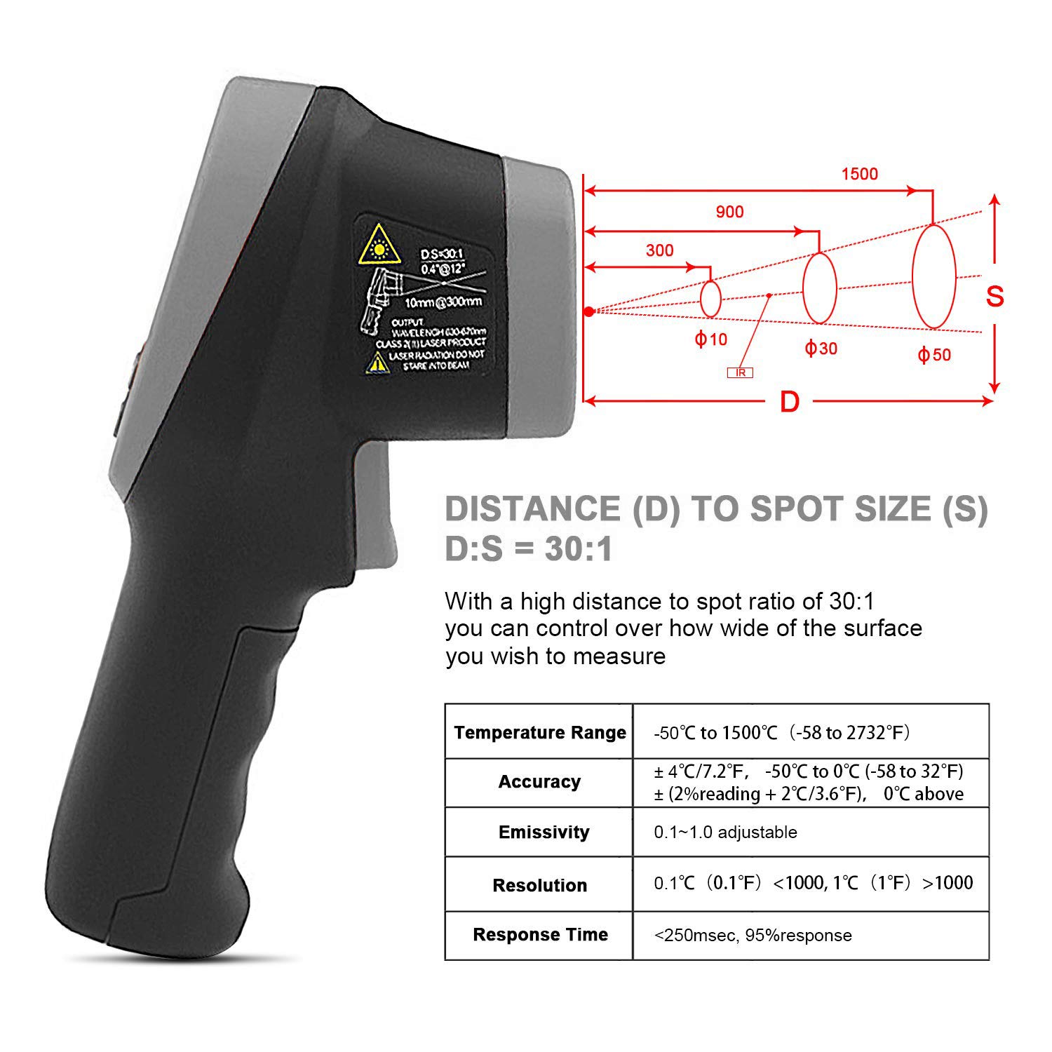 Black Friday Sale 2022 Laser Infrared Thermometer, Non-Contact Digital Infrared Thermometer Temperature Gun, -58℉ to 2732℉ (-50℃ ~ 1500℃) Use for HVAC Kiln Forge Foundry Casting Furnace,Gary(not for Human)