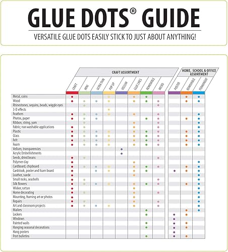 Miniatura 6 de Glue Dots, Dispensador de puntos permanentes Dot N' Go, doble cara, 38 pulgadas, 38 pulgadas, 200 puntos, cinta adhesiva para manualidades, puntos