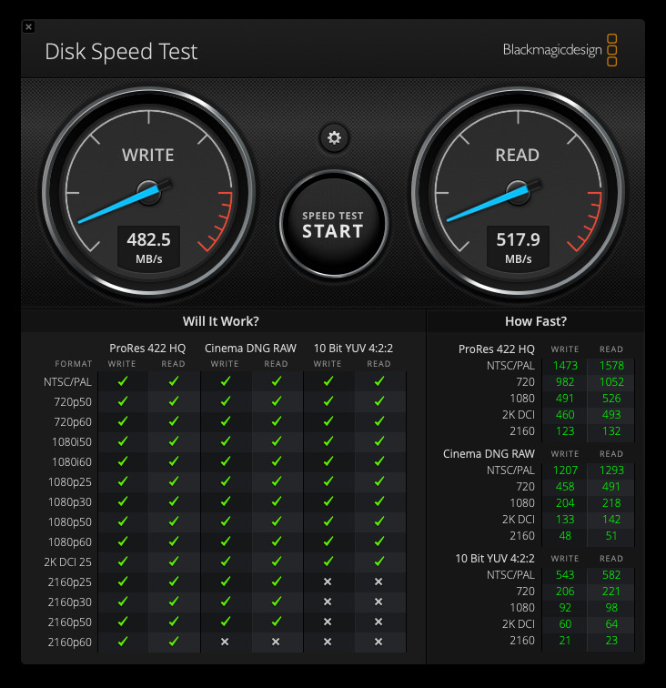 Great value, very fast read and write speed, fantastic upgrade for my old 2012 MacBook Pro
