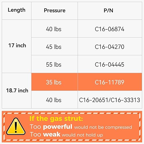 Miniatura 10 de Puntales de elevación de gas de 12 pulgadas, C16-10788, 35 libras; para cámper Leer, Snugtop, ventana trasera de cámper, tapa de caja