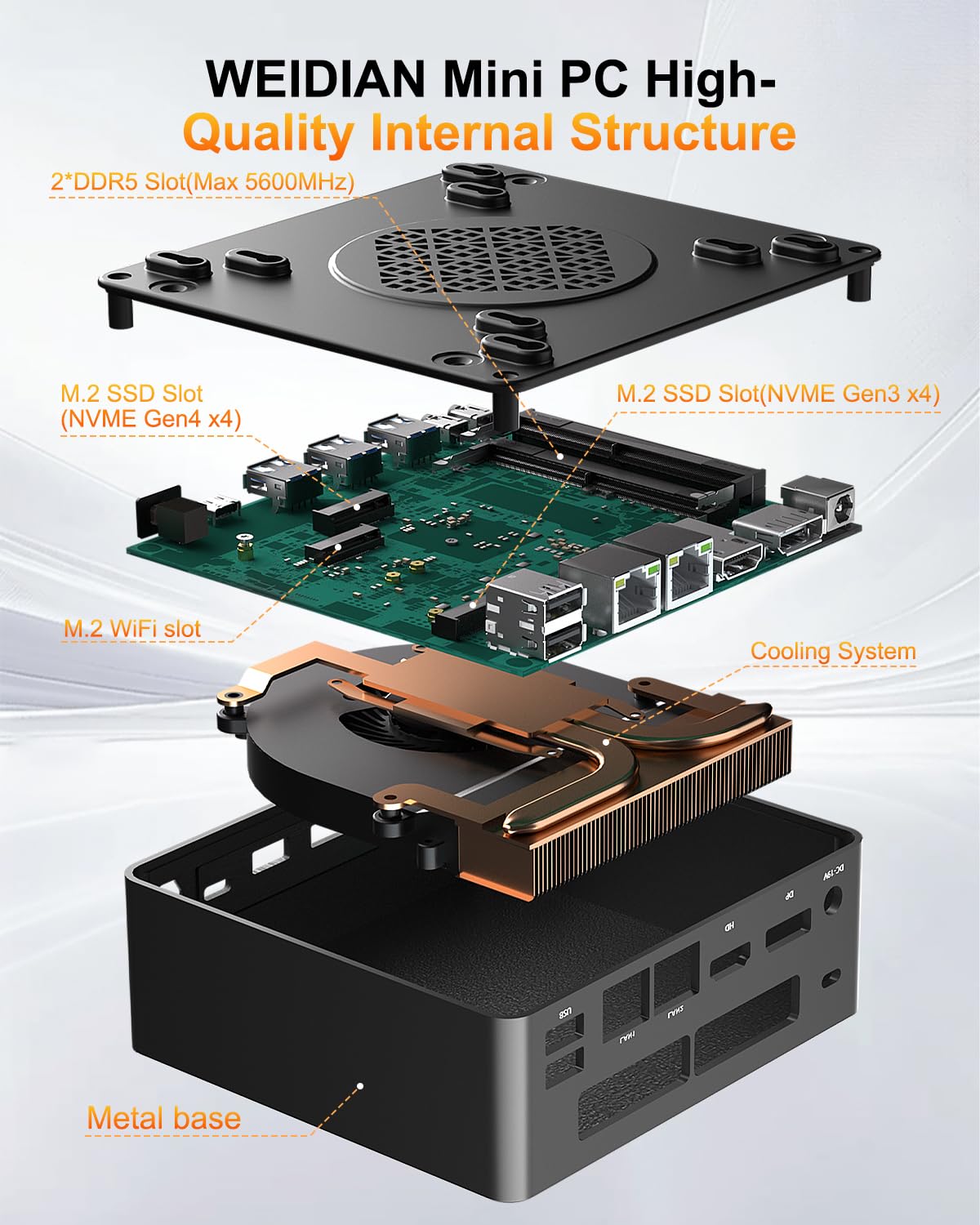 WEIDIAN Mini PC AMD Ryzen7 7840HS(8C/16T, Max5.1G),16G DDR5 RAM 256GB SSD