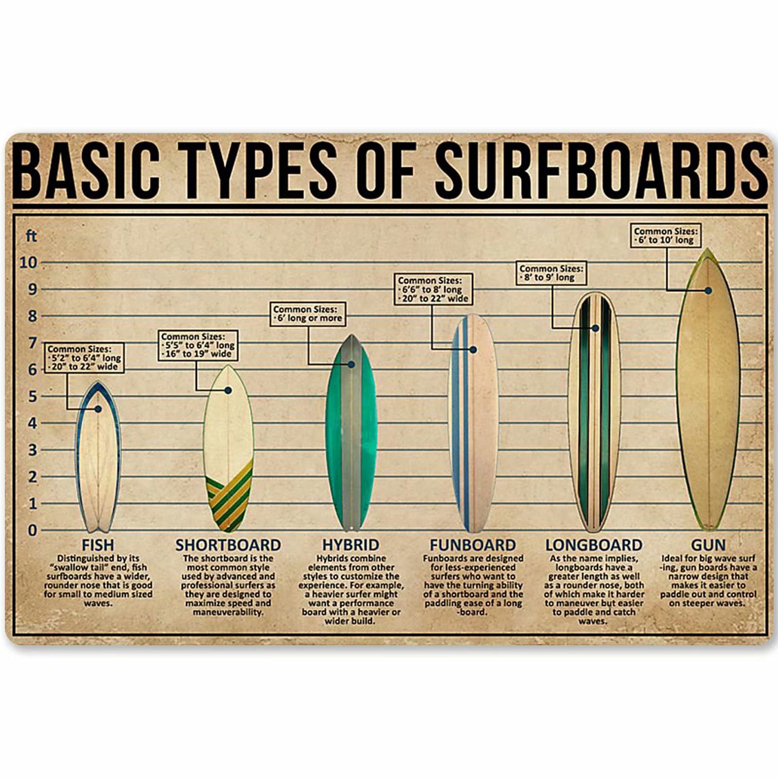 Surfboards Basic Types Metal Signs Popular Science Guide Charts Posters Wall Decor Surf Lovers Room Decor Bathroom Decor Vintage Plaque 8x12 Inches